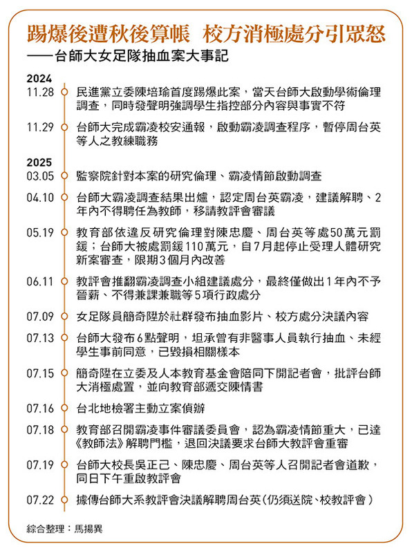圖:今周刊 提供