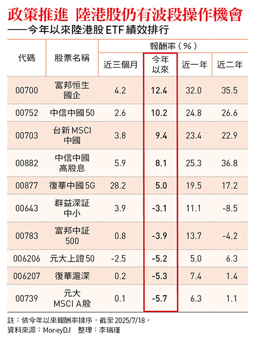 圖:今周刊 提供