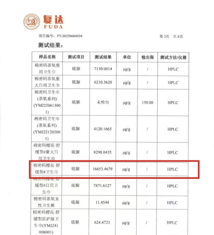 中國主播辛巴自創品牌「棉密碼衛生棉」被驗出超高含量的硫脲，其中一款甚至高達 16653.4679μg/g。   圖：擷取自《騰訊網》