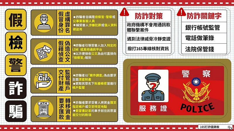 台南市警二分局分享假檢警詐騙的手法以及防範對策。 圖:翻攝自臉書