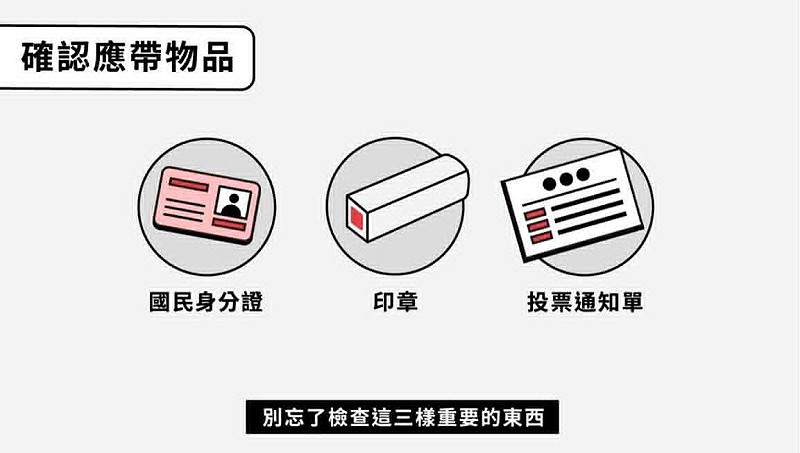 投票時間自上午8時至下午4時，民眾應攜帶國民身分證、印章及投票通知單，到指定投票所投票。   圖/中選會