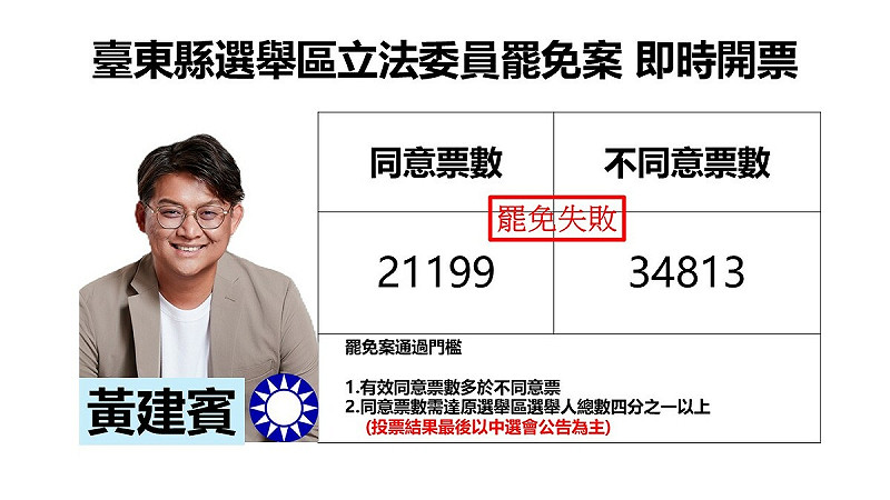    圖：新頭殼製作