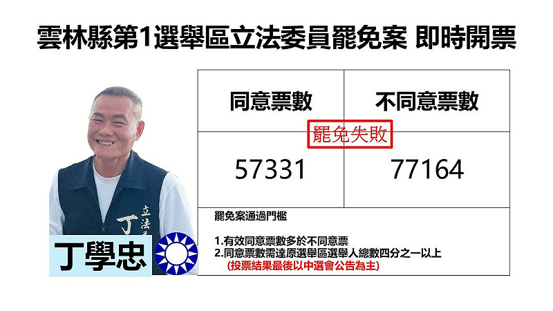    圖：新頭殼製作
