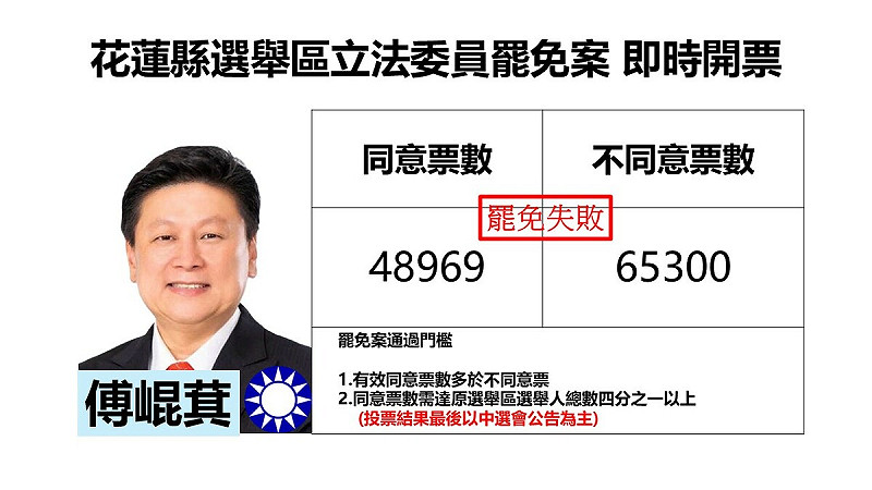    圖：新頭殼製作