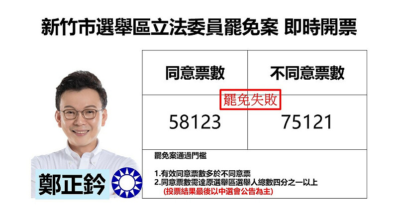    圖：新頭殼製作