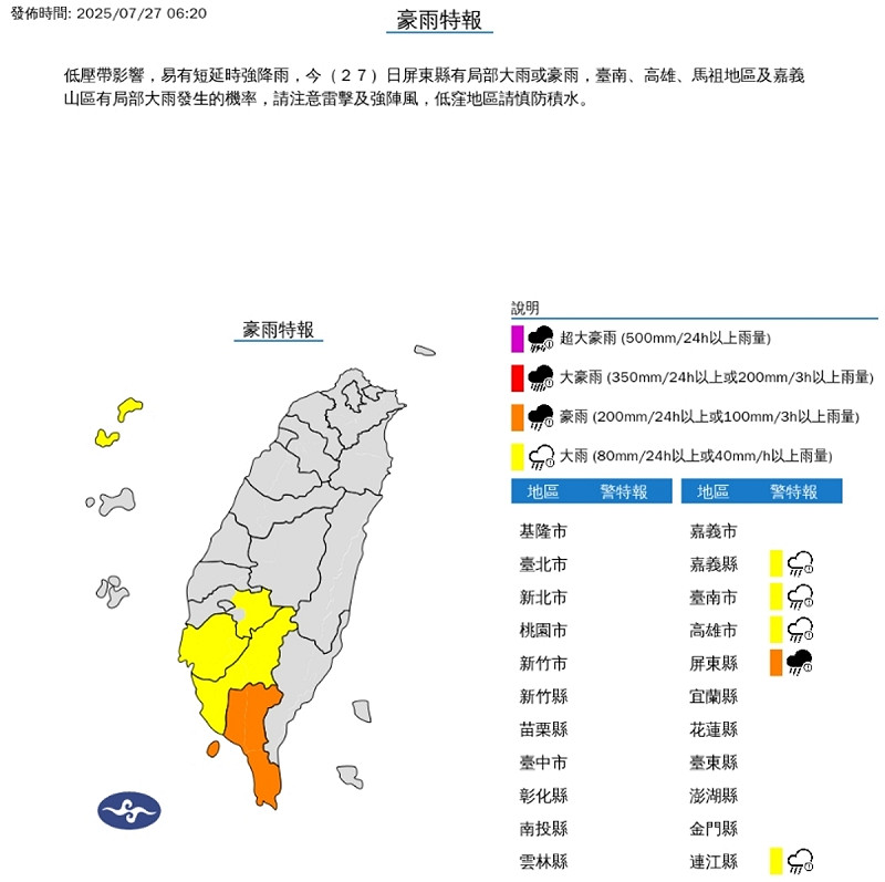 低壓帶影響，易有短延時強降雨，今(27)日屏東縣有局部大雨或豪雨，臺南、高雄、馬祖地區及嘉義山區有局部大雨發生的機率，請注意雷擊及強陣風，低窪地區請慎防積水。   圖/中央氣象署