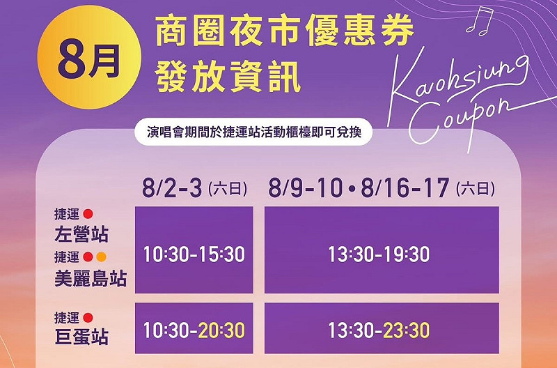 商圈夜市優惠券8月份發放時間與地點,使用期限均至8月31日止。 圖:高雄市經發局/提供