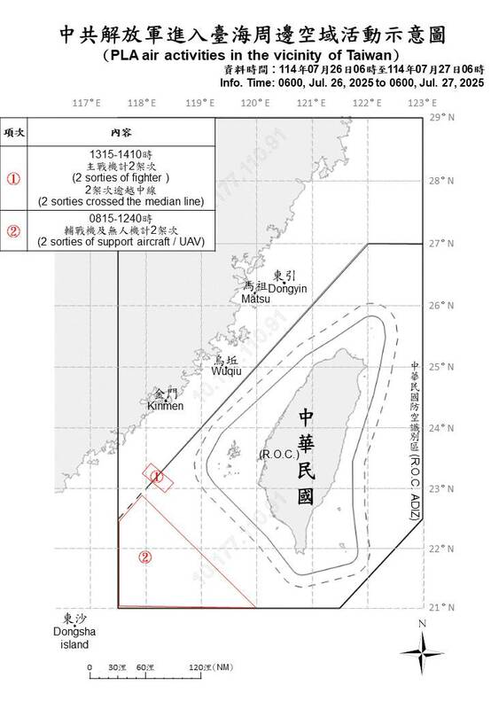 4架次共機逾越台海中線並侵擾西南空域。   圖/國防部