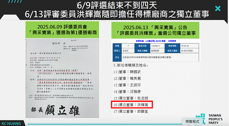 6/9評選結束不到四天，6/13評審委員洪輝嵩隨即擔任得標廠商之獨立董事   圖：黃國昌辦公室提供