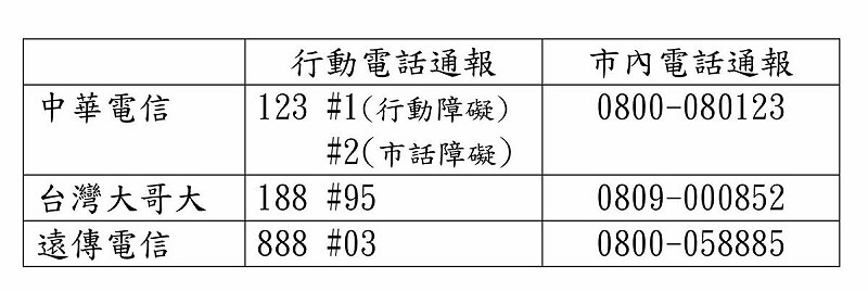 NCC促請三大行動通信業者設置丹娜絲颱風復原專線，並請調派行動基地臺預為因應0728豪大雨災情   圖：NCC提供