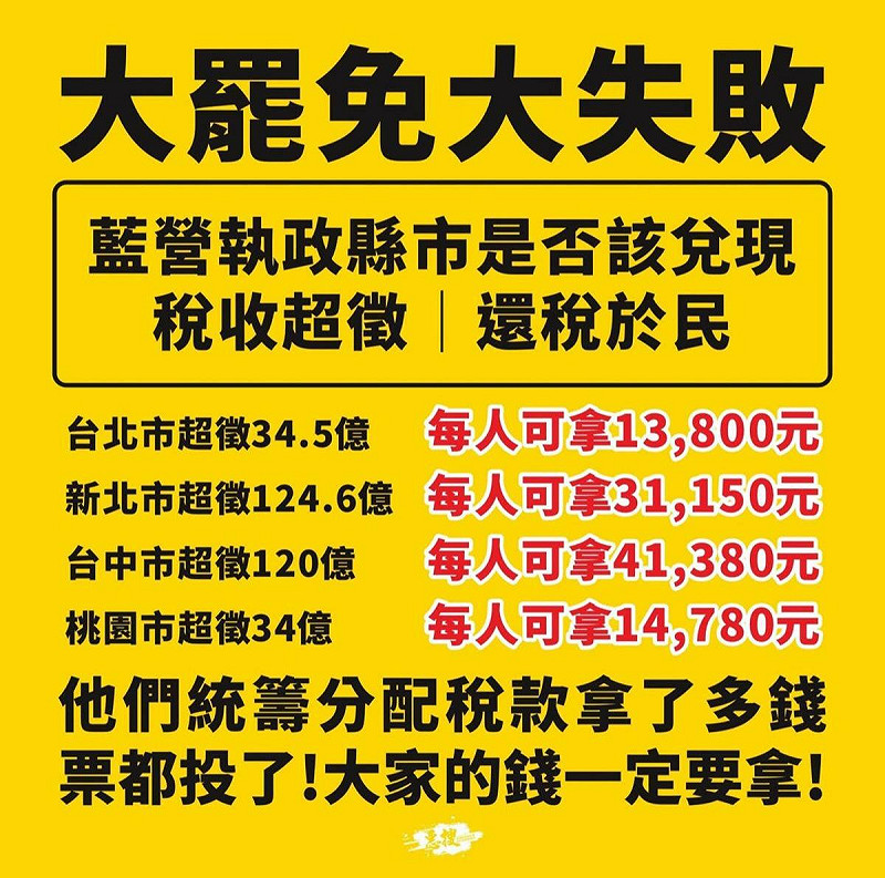  台派粉專「惡搜 Assault」就製作圖卡，要求去年超徵稅收的藍營縣市「還稅於民」普發現金。 圖：翻攝自惡搜 Assault社群 