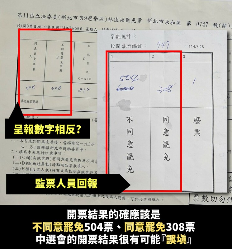 新北市第9選區光復里的票數統計卡。   圖：取自林德福臉書