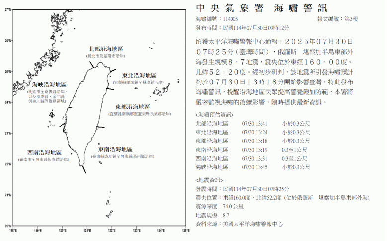 快訊》海嘯警訊！氣象署：堪察加半島8.7地震13:41開始影響台灣