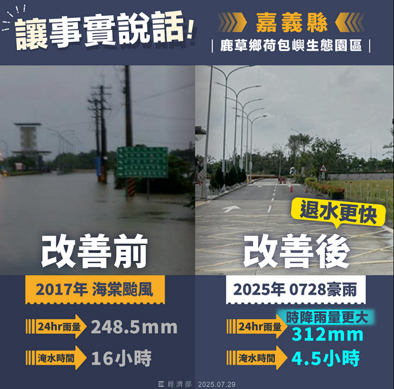 經濟部臉書昨天貼的圖卡讓民眾覺得「不食人間煙火」。 圖:擷自經濟部臉書粉專