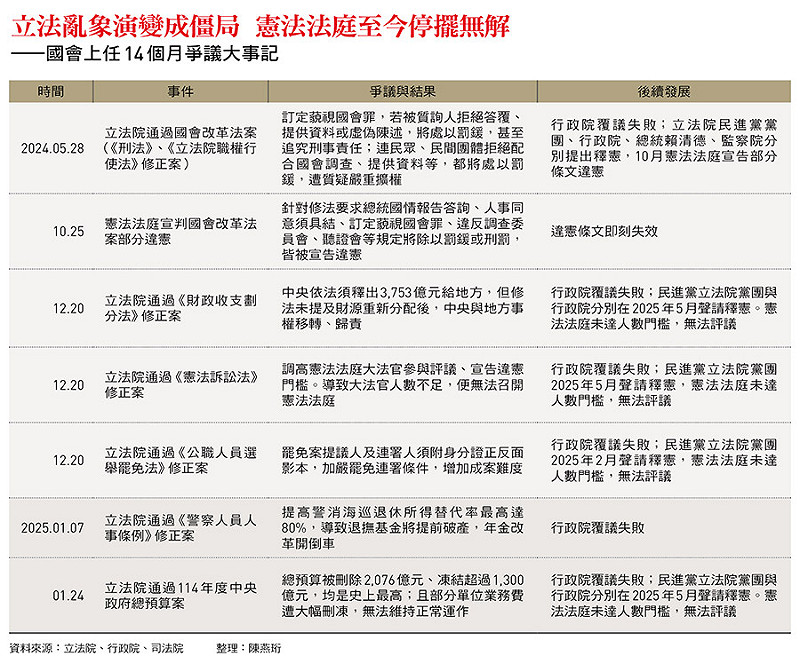 圖:今周刊 / 提供