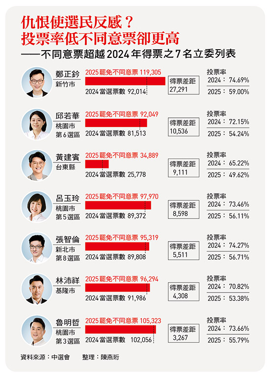 圖:今周刊 / 提供
