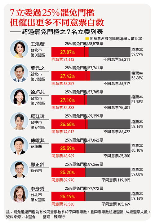 圖:今周刊 / 提供