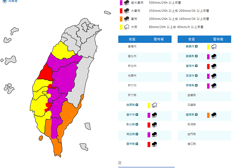 今(31)日氣象署對全台11縣市發布大豪雨特報，其中台中市、南投縣、嘉義縣、高雄市和屏東縣是「紫爆」的超大豪雨特報。   圖：取自中央氣象署