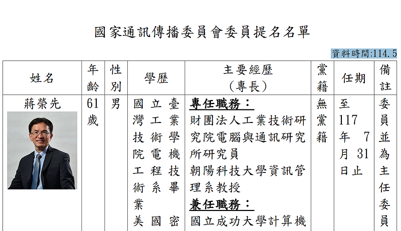 國家通訊傳播委員會提名名單右上角有資料時間：114.5。   圖：行政院提供