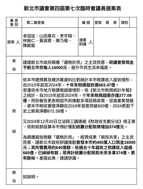 卓冠廷與民進黨新北市議員們共同提案普發現金1萬6000元。 圖:卓冠廷辦公室提供 卓冠廷與民進黨新北市議員們共同提案普發現金1萬6000元。 圖:卓冠廷辦公室提供