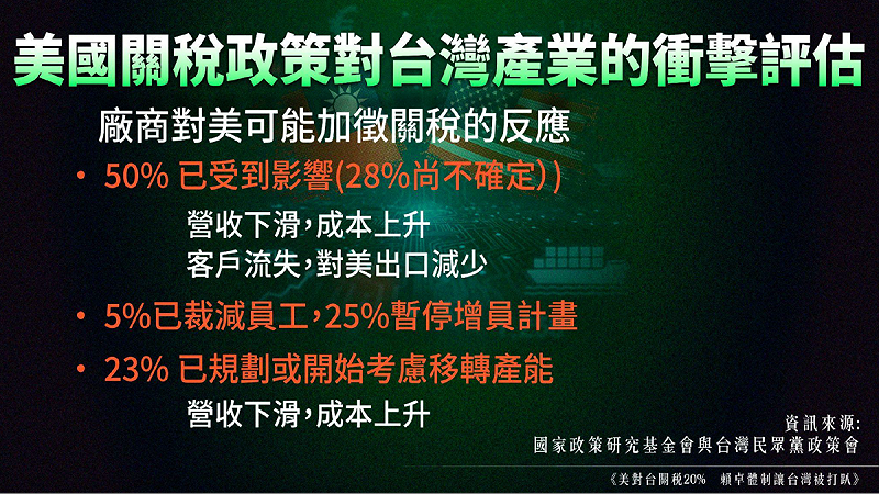 民眾黨調查廠商對於美國關稅的衝擊評估 圖:民眾黨團提供