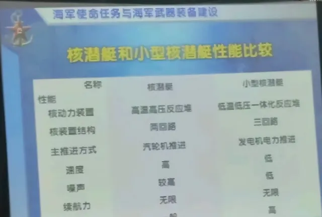 核潛艇與小型核潛艇性能比較。 圖:翻攝自 騰訊網 核潛艇與小型核潛艇性能比較。 圖:翻攝自 騰訊網