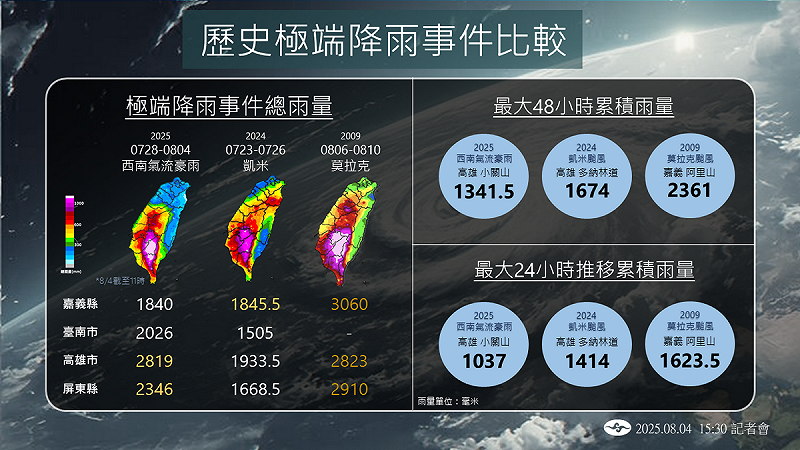 此次風災降雨量直逼2009年莫拉克颱風等級。 圖:中央氣象署/提供
