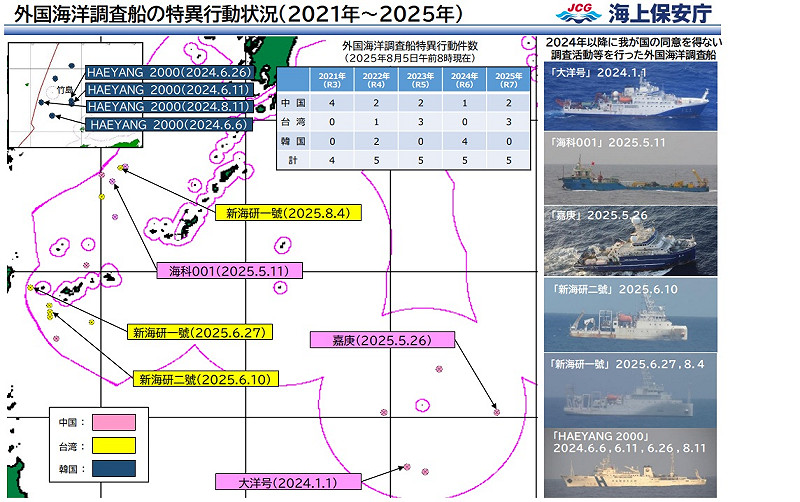 日本海上保安廳製圖,表列被指控末經日本政府允許進入EEZ作業海洋調查船發現位置及日期。 圖:翻攝kaiho.mlit.go.jp