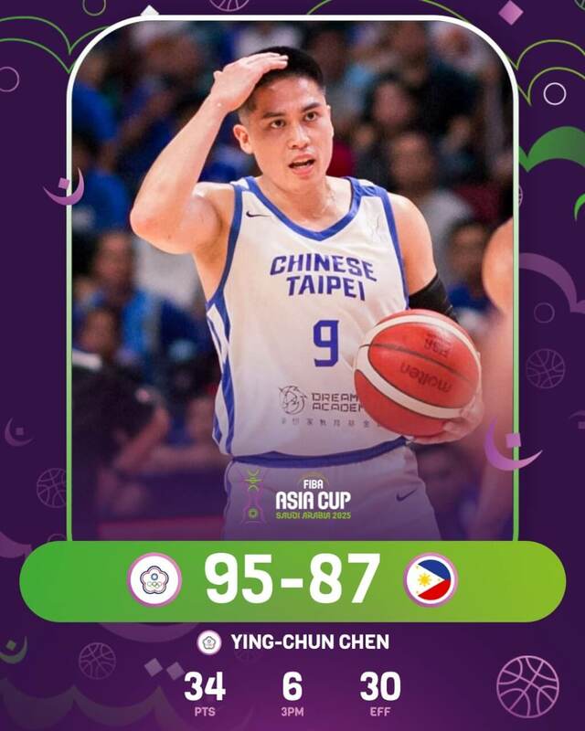 台灣男籃在亞洲盃首場對上菲律賓，最終以95比87勝出。（圖取自facebook.com/FIBAAsiaCup/）   