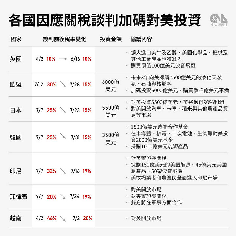 (中央社製圖) 圖:中央社提供