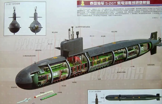 泰國皇家海軍與中國船舶重工國際有限公司以政府對政府（G2G）形式簽署協議，總價約為 135 億泰銖，採購一艘基於中國 039B 型改良的S26T 常規潛艦，具備 AIP 混合動力系統和反潛作戰能力。 圖:翻攝自藍星筆記