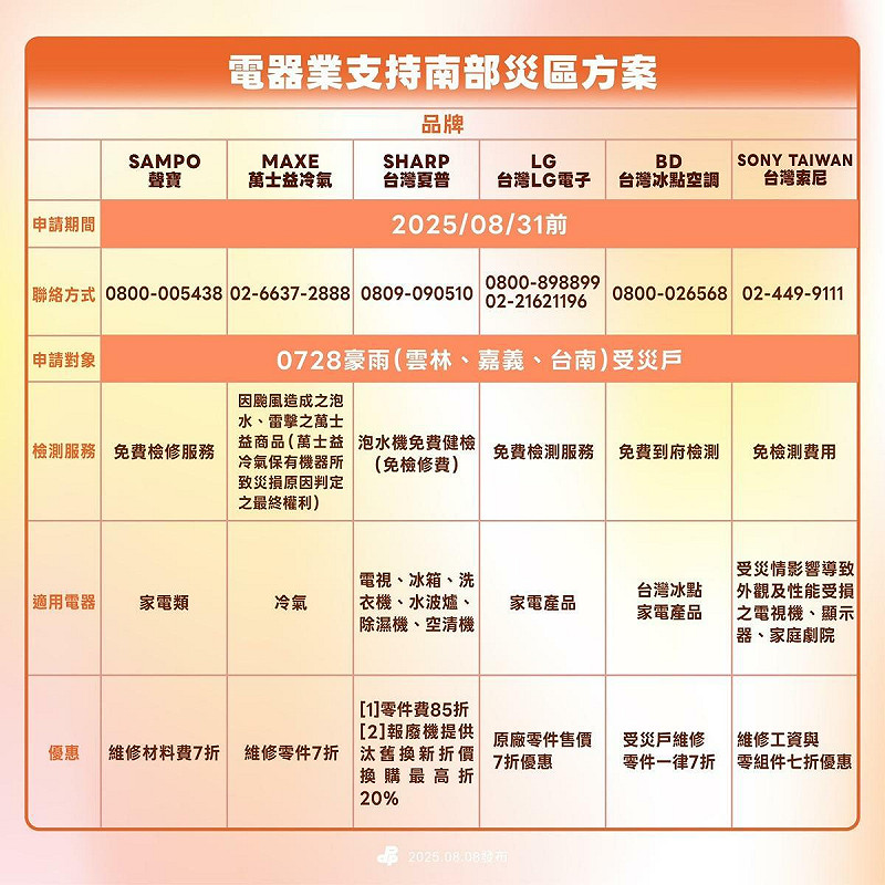 民進黨媒合「電器業者支持南部災區方案」。   圖：民進黨提供