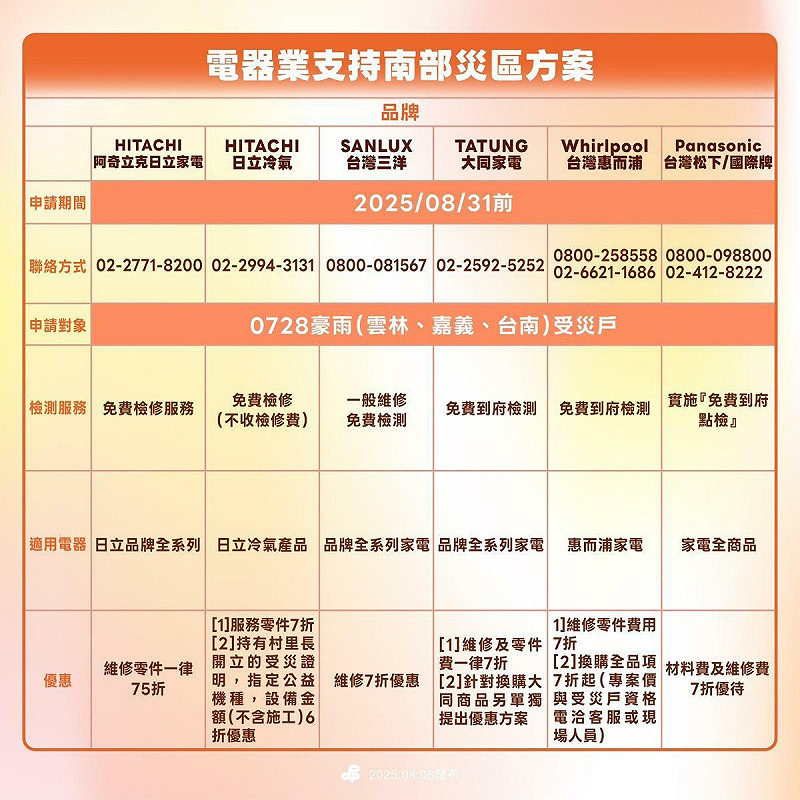 民進黨媒合「電器業者支持南部災區方案」。   圖：民進黨提供
