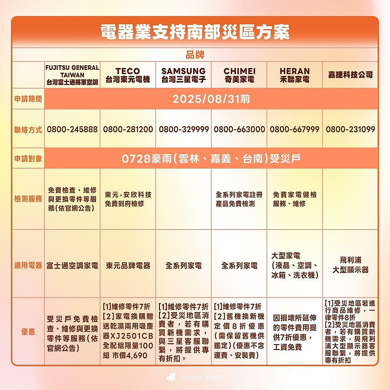 民進黨媒合「電器業者支持南部災區方案」。   圖：民進黨提供