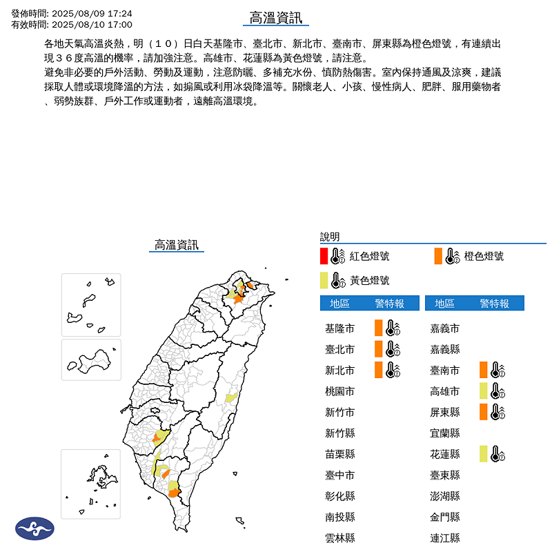 氣象署預警10日基北新南屏橙燈、高雄花蓮黃燈，籲防高溫危害。   圖：氣象署／提供