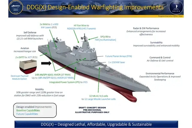 美國DDGX驅逐艦設計圖。 圖:翻攝自 騰訊網 美國DDGX驅逐艦設計圖。 圖:翻攝自 騰訊網