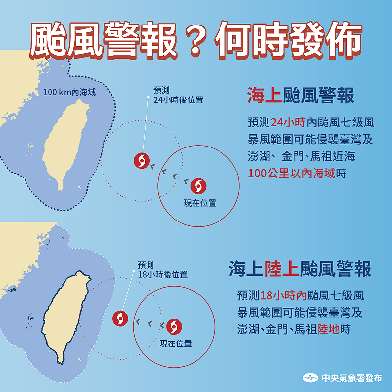 氣象署解釋,海警是進入台灣近海24小時前發布,陸警則是距離台灣陸地18小時前發布,所以發颱風警報時,颱風通常離台灣還有一段距離,目的是要給大家時間做好防颱準備。 圖:中央氣象署/提供