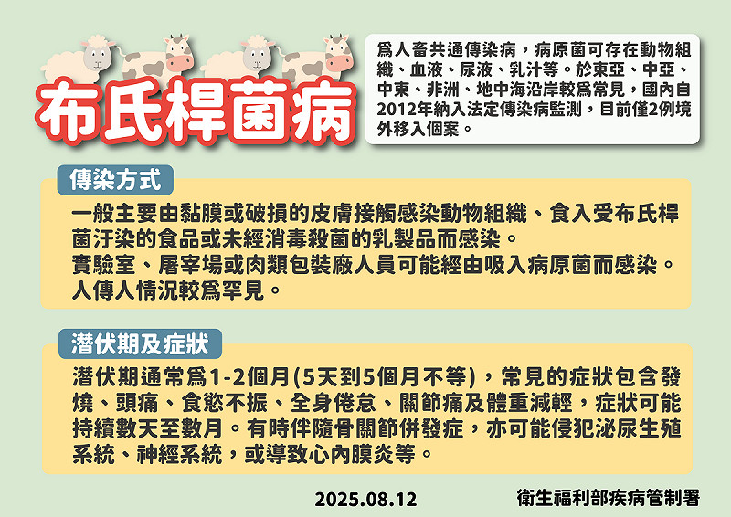 布氏桿菌列為RG3危險群，衛生單位監測實驗室人員健康，確認個案家人與同行者無症狀。   圖：疾管署／提供