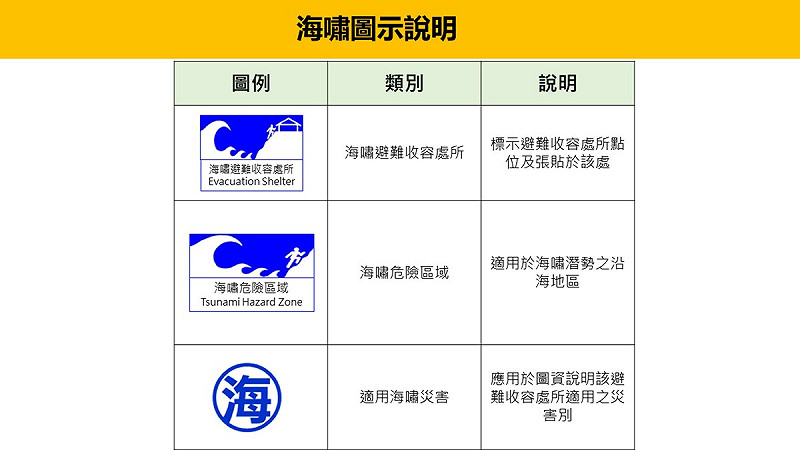 海嘯圖示說明。 圖:內政部提供