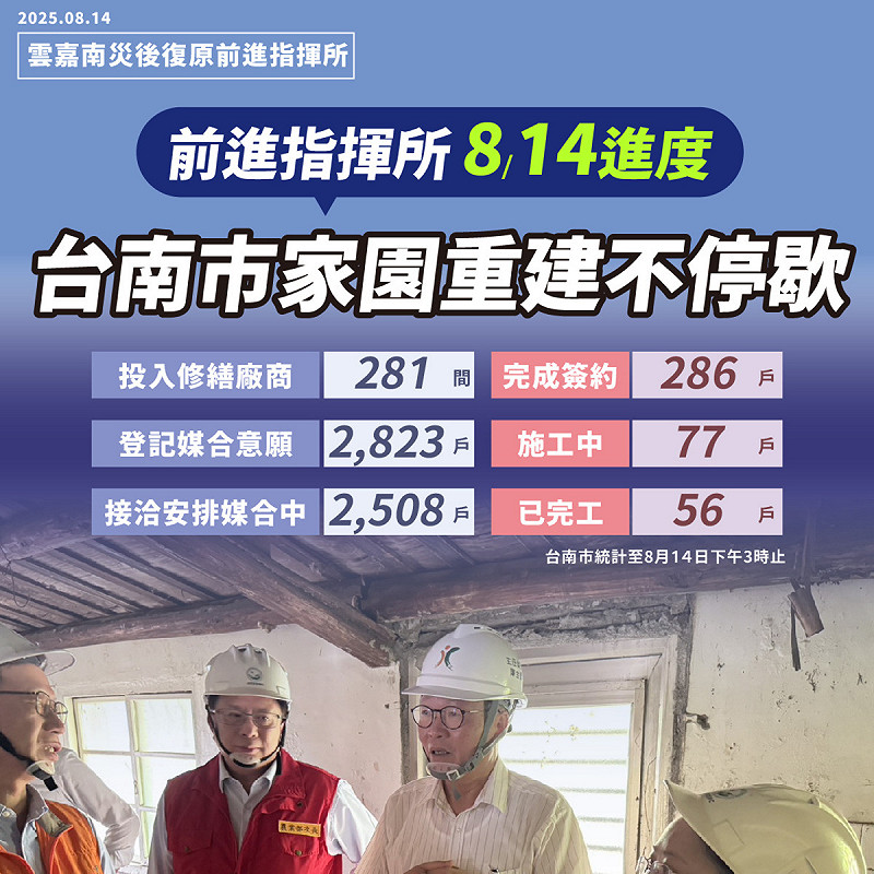 行政院雲嘉南災後復原前進指揮所彙整台南市重建進度。   圖：行政院提供