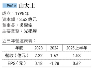   圖：今周刊 / 提供