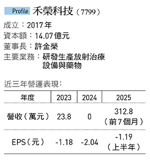    圖：今周刊 / 提供