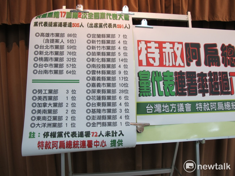 台灣地方議會特赦阿扁總統大聯盟18日公布的各縣市黨部連署數字。   圖：林朝億/ 攝