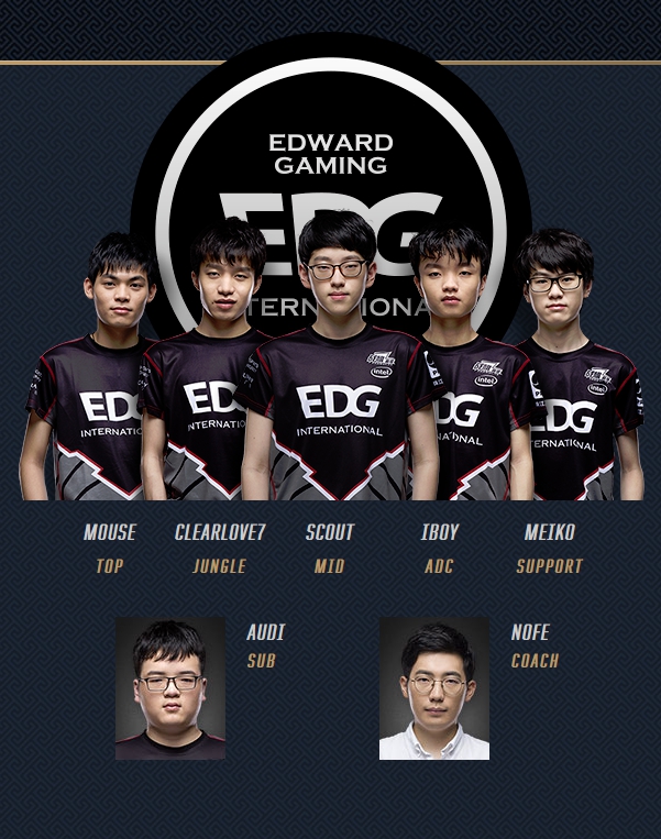 中國賽區第一種子：EDG隊伍名單。   圖：翻攝自 英雄聯盟 官網