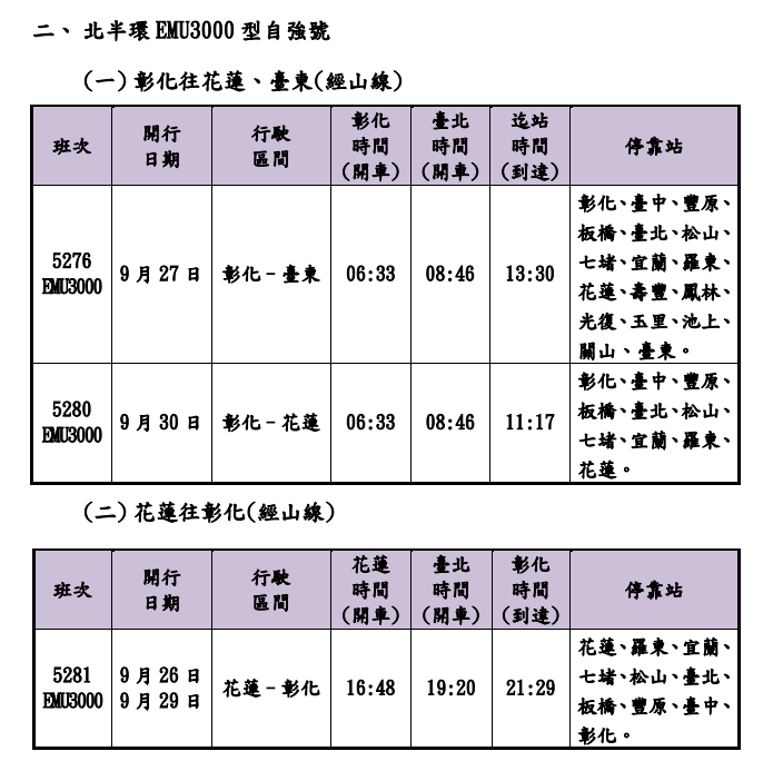 台鐵公司114年教師節連假加開班次時刻表。 圖:台鐵公司/提供
