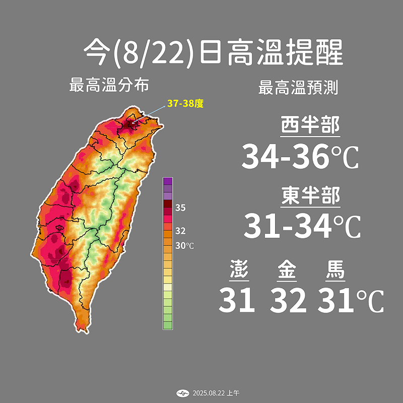 今日西半部地區高溫普遍可達34至36度，其中大台北地區更有機會出現37度的局部高溫。   