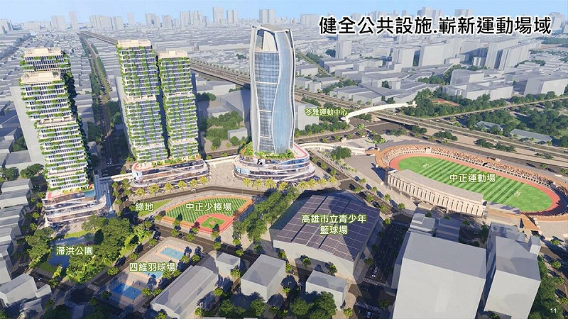 高捷O9站聯合開發案AB及C基地，周邊整合Kaohsiung Highline運動休閒機能。   圖：高雄市捷運局/提供