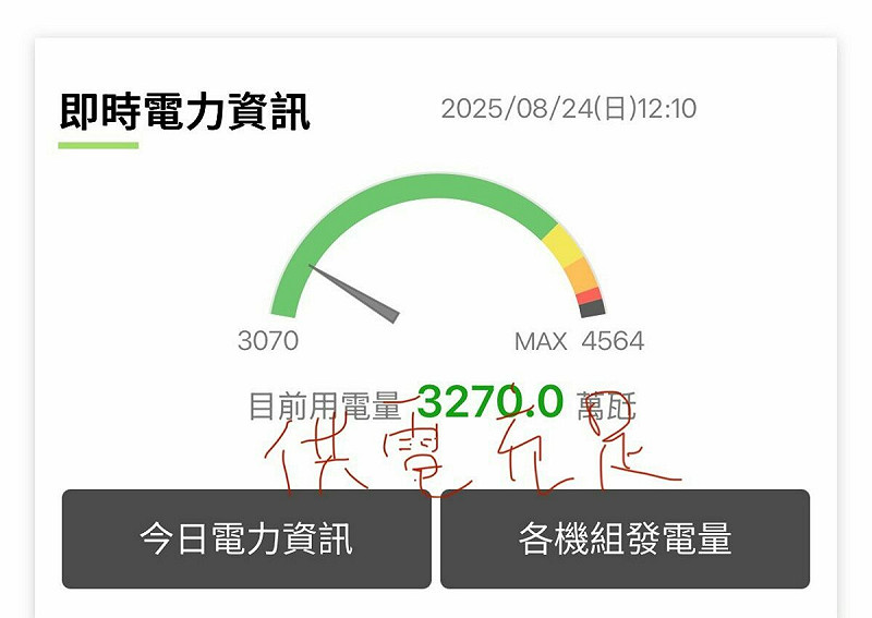 杜奕瑾發文表示台灣不缺電。   圖：翻攝自杜奕瑾臉書