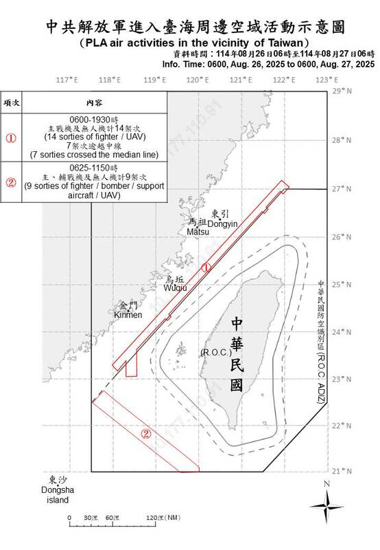 國防部今日公布中共解放軍進入台海周邊空域活動示意圖。   圖：國防部提供