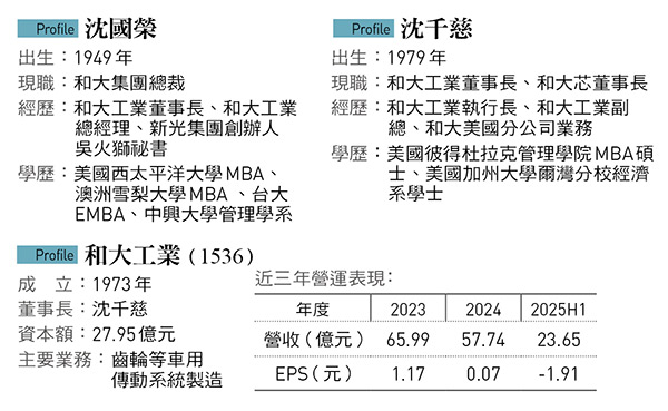 沈國榮之女沈千慈已正式接棒董事長一職。圖:今周刊/提供 沈國榮之女沈千慈已正式接棒董事長一職。圖:今周刊/提供